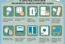 Photo of Эффективное использование энергии