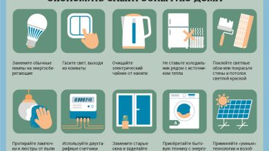 Photo of Эффективное использование энергии