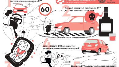 Photo of Автомобили с системами предупреждения о нарушении правил дорожного движения