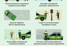 Photo of Автомобили с системами предупреждения о строительных работах на дороге