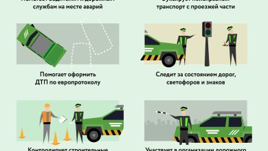 Photo of Автомобили с системами предупреждения о строительных работах на дороге